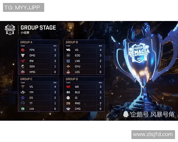 英雄联盟个人能力排行榜揭晓FPX战队排名第九引发热议