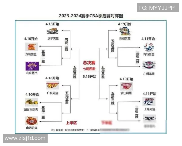 辽宁队迎战广东！CBA总决赛赛程表正式公布